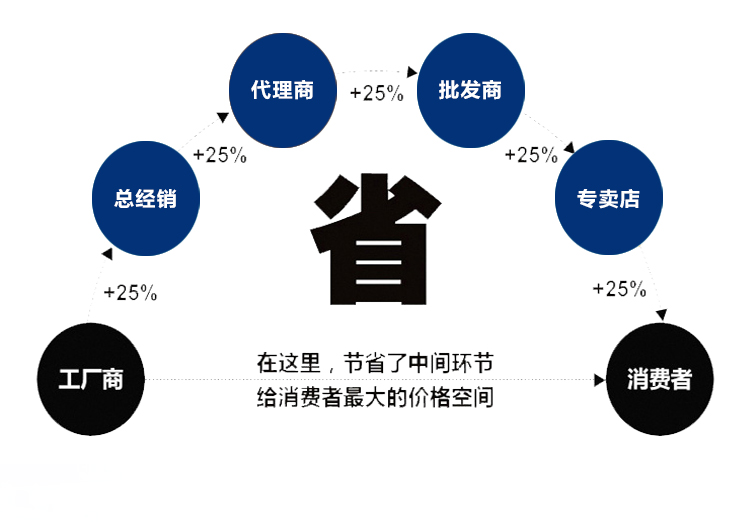 油冷機2(圖3)